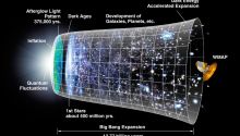 Does the Big Bang Theory Require a Miracle?